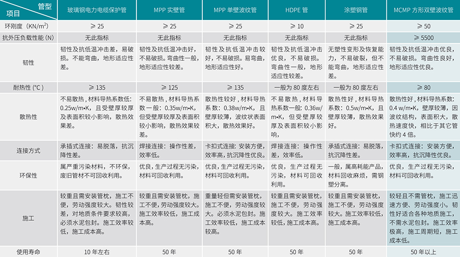 MUHDPE合金管 MUHDPE合金管