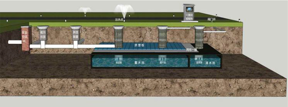 雨水回收利用系统、面源污染处理系统、屋顶绿化系统、智慧海绵系统 雨水回收利用系统、面源污染处理系统、屋顶绿化系统、智慧海绵系统