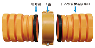 立筋式中空壁钢塑复合缠绕管 立筋式中空壁钢塑复合缠绕管