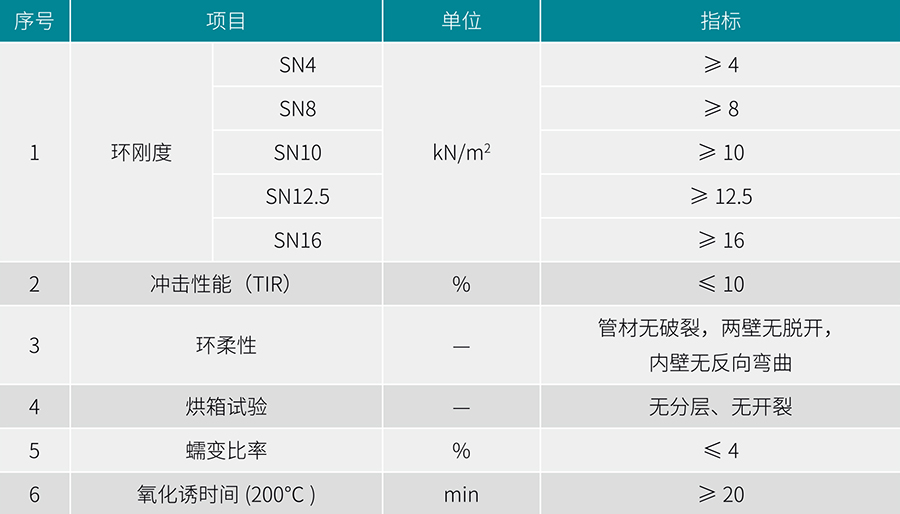 贵州管业 贵州管业