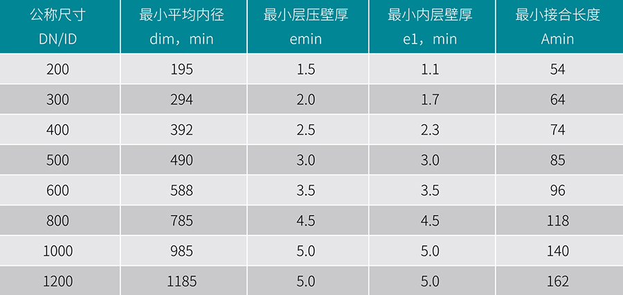 贵州管业 贵州管业