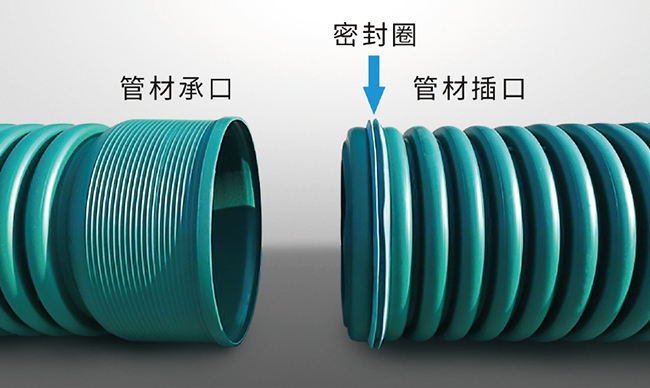 立筋式中空壁钢塑复合缠绕管 立筋式中空壁钢塑复合缠绕管